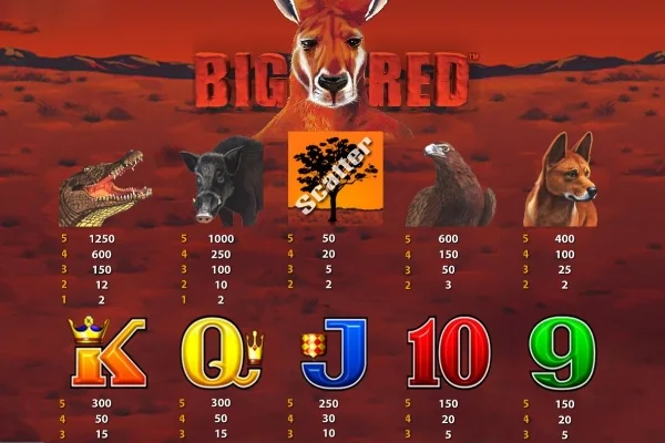 Screenshot of the payout table in Big Red online pokie